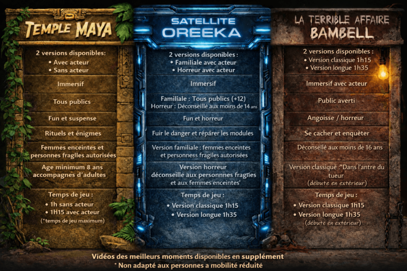 Tableau récapitulatif des scénarios Aenigma